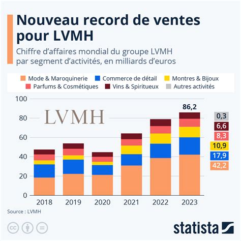 combien gagne un vendeur chez chanel